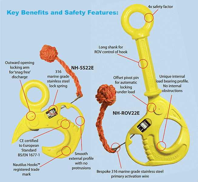 Nautilus SubseaHooks™ ROV Hooks, Patented Positive-Locking Function